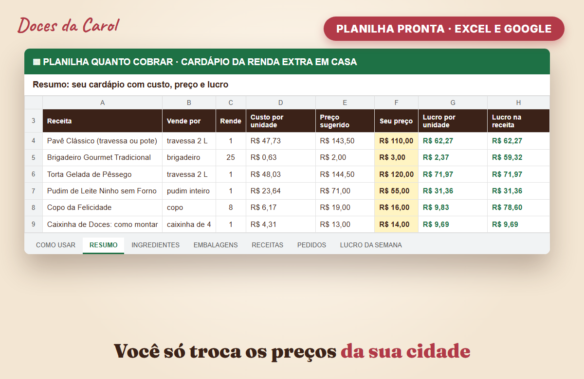 Planilha Quanto Cobrar preenchida com ingredientes, custos e preço de venda